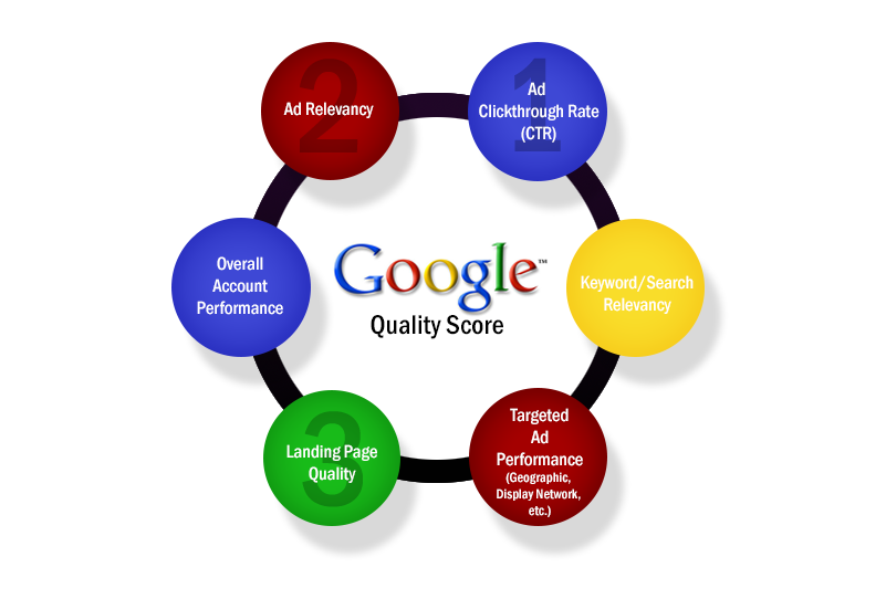 Best PPC services in Lucknow